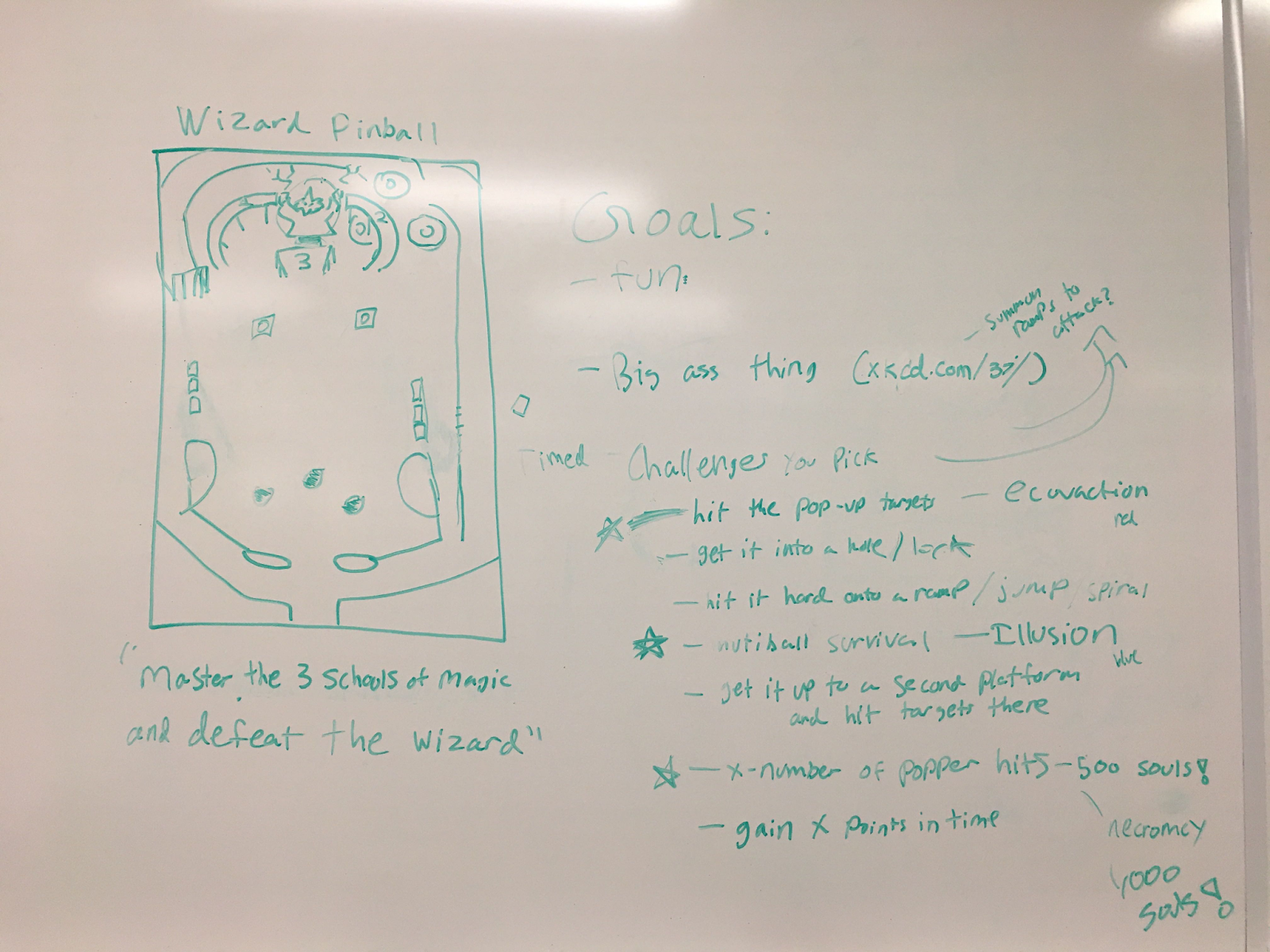 Original white-board concept